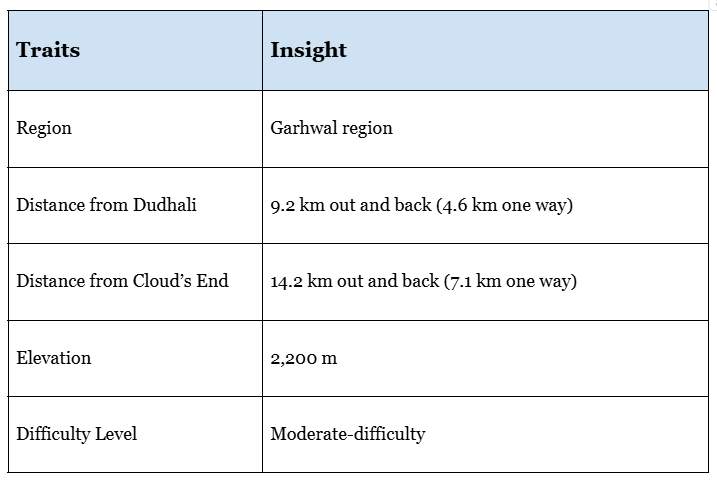 This is the insight of the blog in a tabular form.